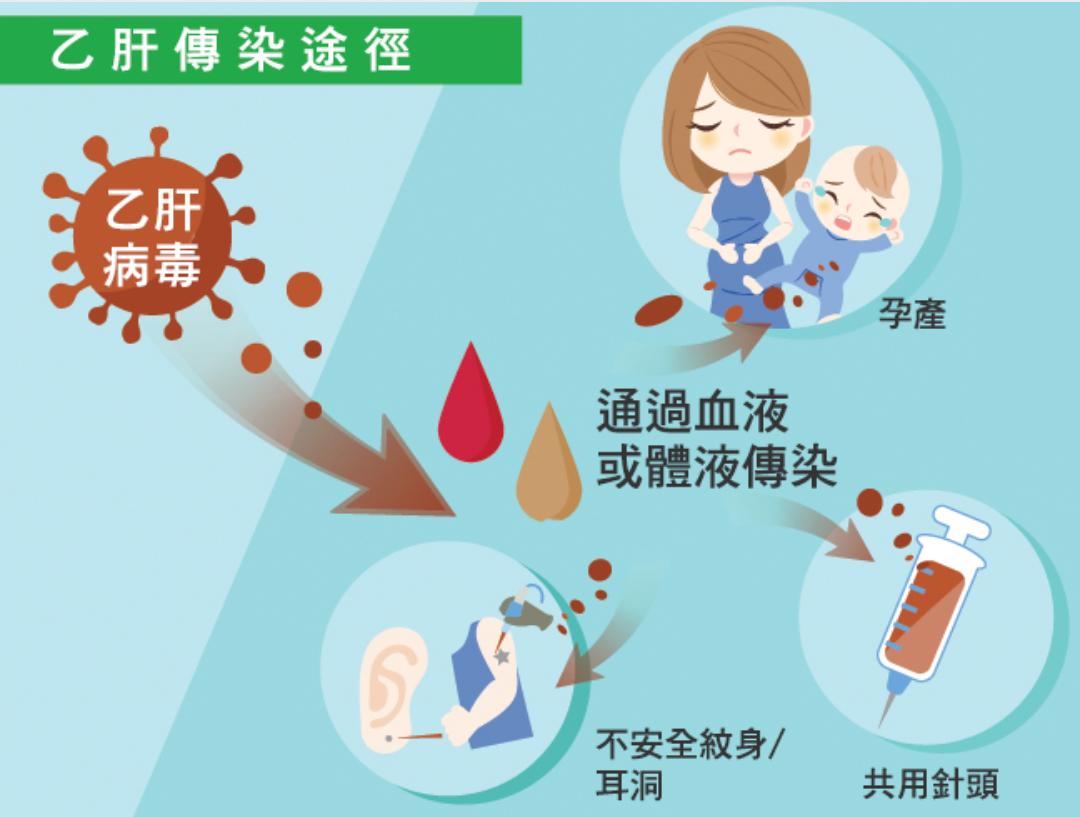 乙肝是什么原因引起的？乙肝病因有什么？
