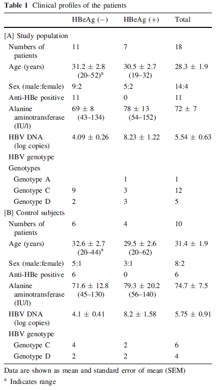 古巴治療性乙肝疫苗NASVAC（ABX203）到底是啥？臨床結果和效果怎么樣？