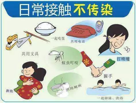 乙型肝炎的傳播方式
