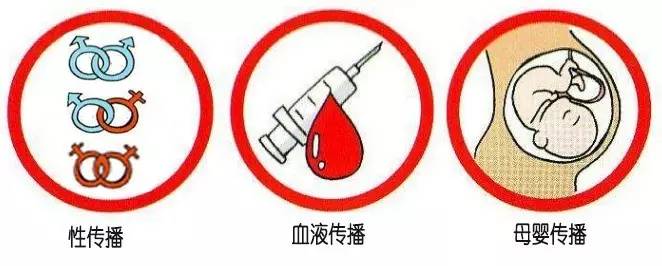 得了乙肝，是傳播途徑得到啊