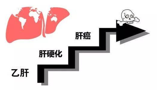 得了乙肝身體會有些什么癥狀呢？
