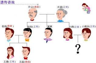 乙肝遺傳幾率有多大？